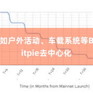 如户外活动、车载系统等Bitpie去中心化