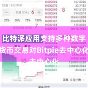 比特派应用支持多种数字货币交易对Bitpie去中心化