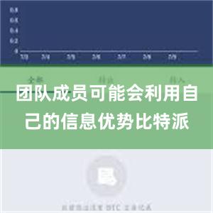 团队成员可能会利用自己的信息优势比特派