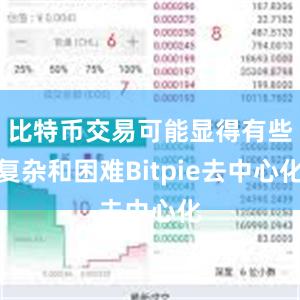 比特币交易可能显得有些复杂和困难Bitpie去中心化